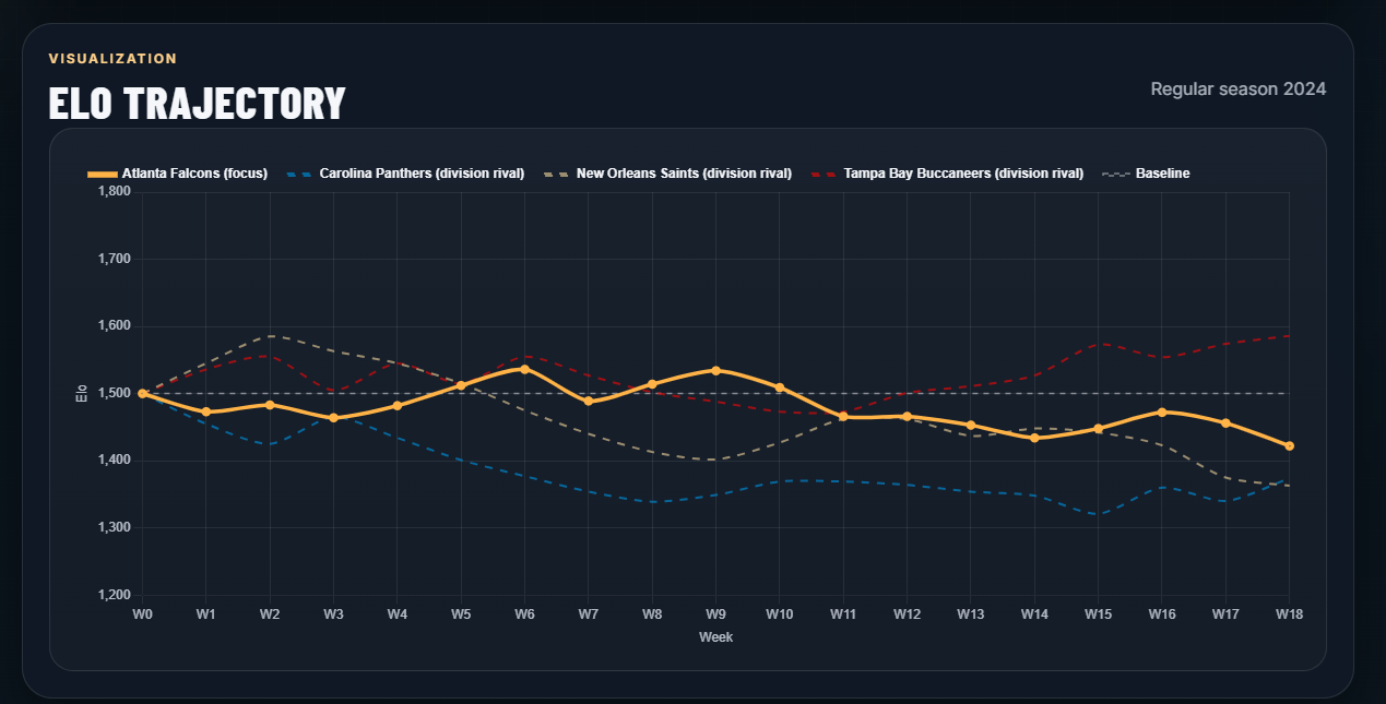 Elo Trend Charts preview