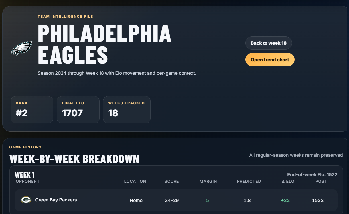 Team Profiles preview